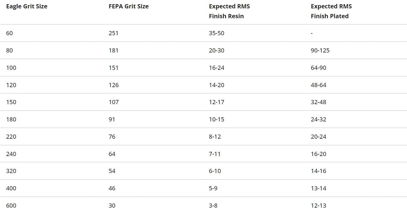 A Guide to Choosing the Right Grit Size for Precision Grinding